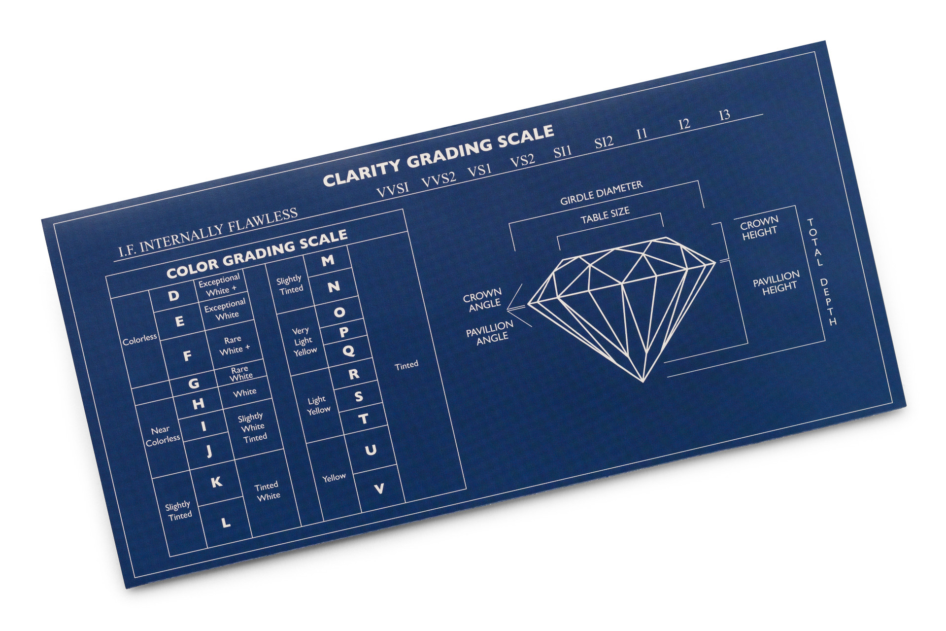 Diamond Rating Scale
